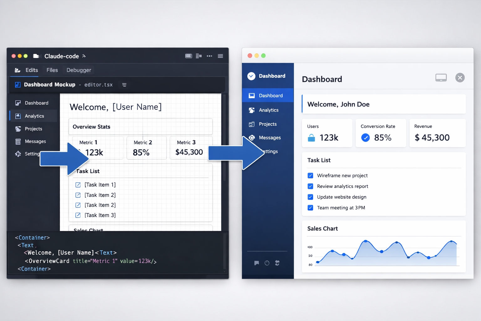 Claude Code IDE showing dashboard UI mockup design with metrics, task list, and sales chart visualization side-by-side.