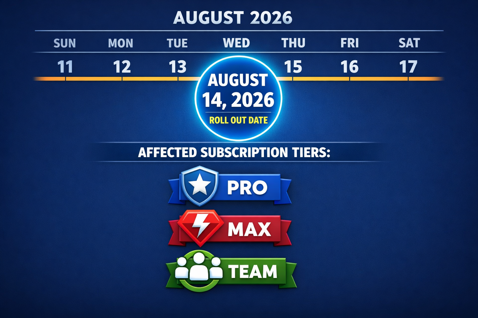 August 14, 2026 rollout date calendar showing affected subscription tiers: Pro, Max, and Team for Claude Code auto mode.