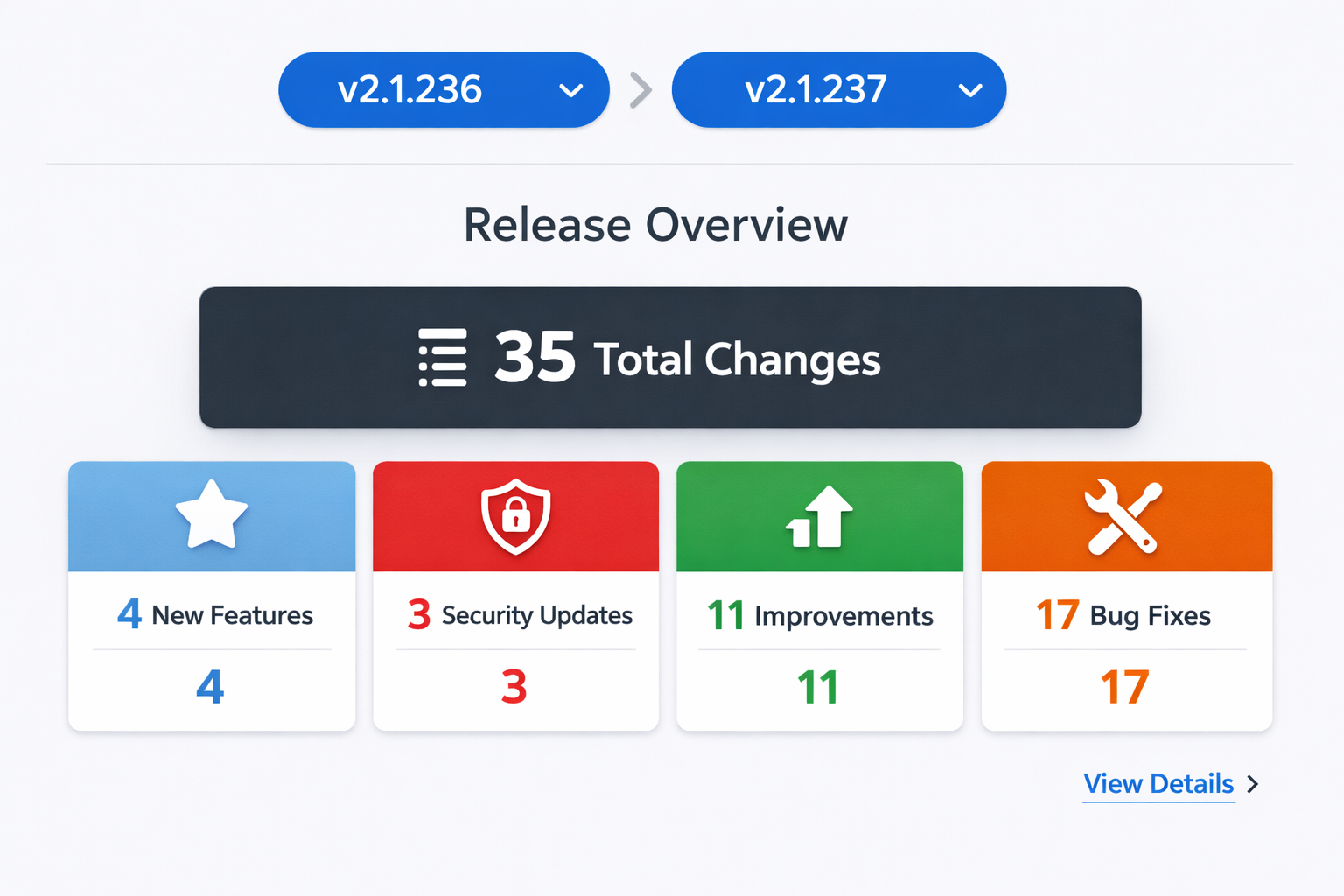 v2.1.237 release overview showing 35 total changes: 4 new features, 3 security updates, 11 improvements, 17 bug fixes