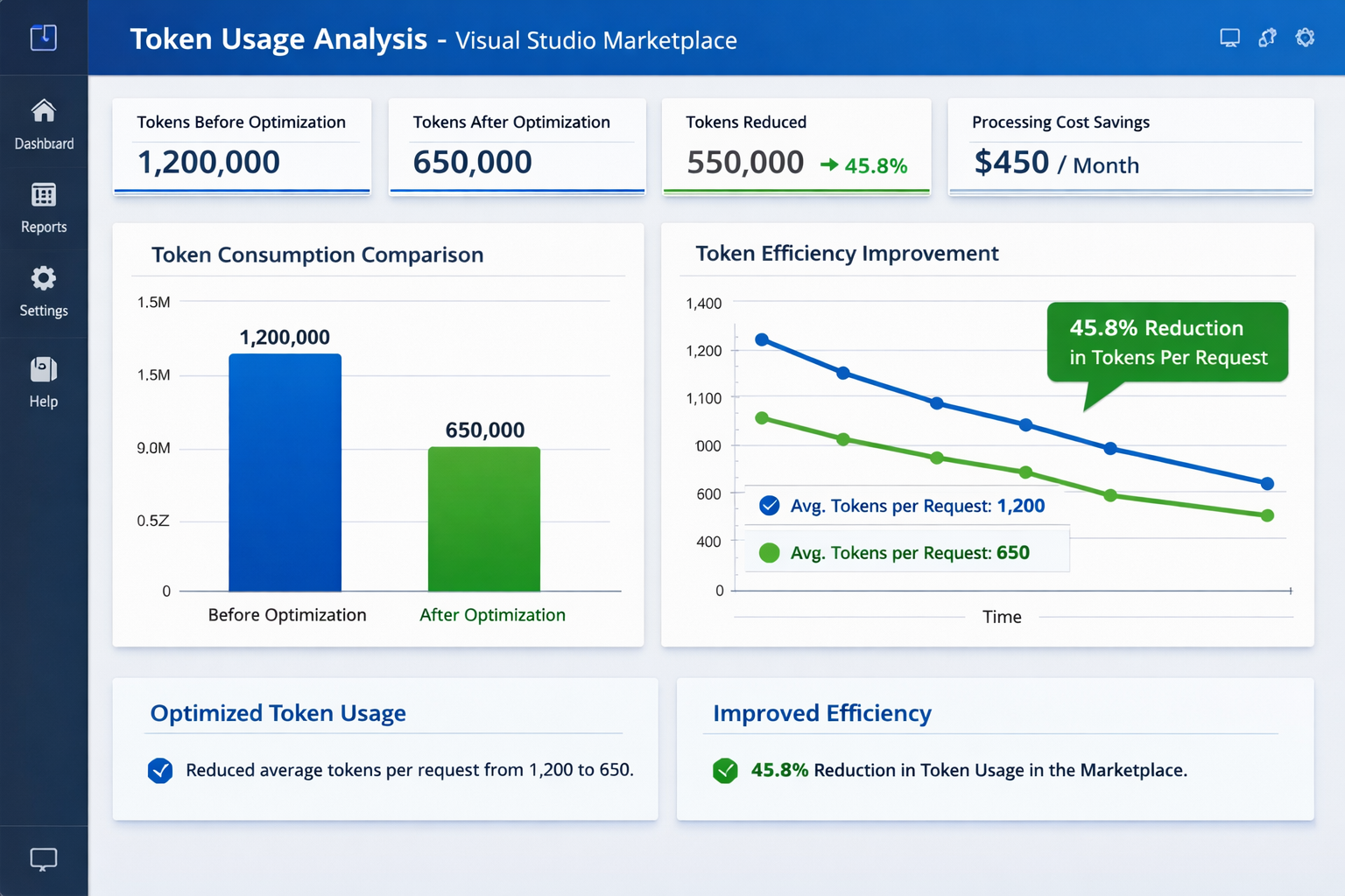 Token Usage Analysis dashboard showing 45.8% reduction in Visual Studio Marketplace API requests after optimization.