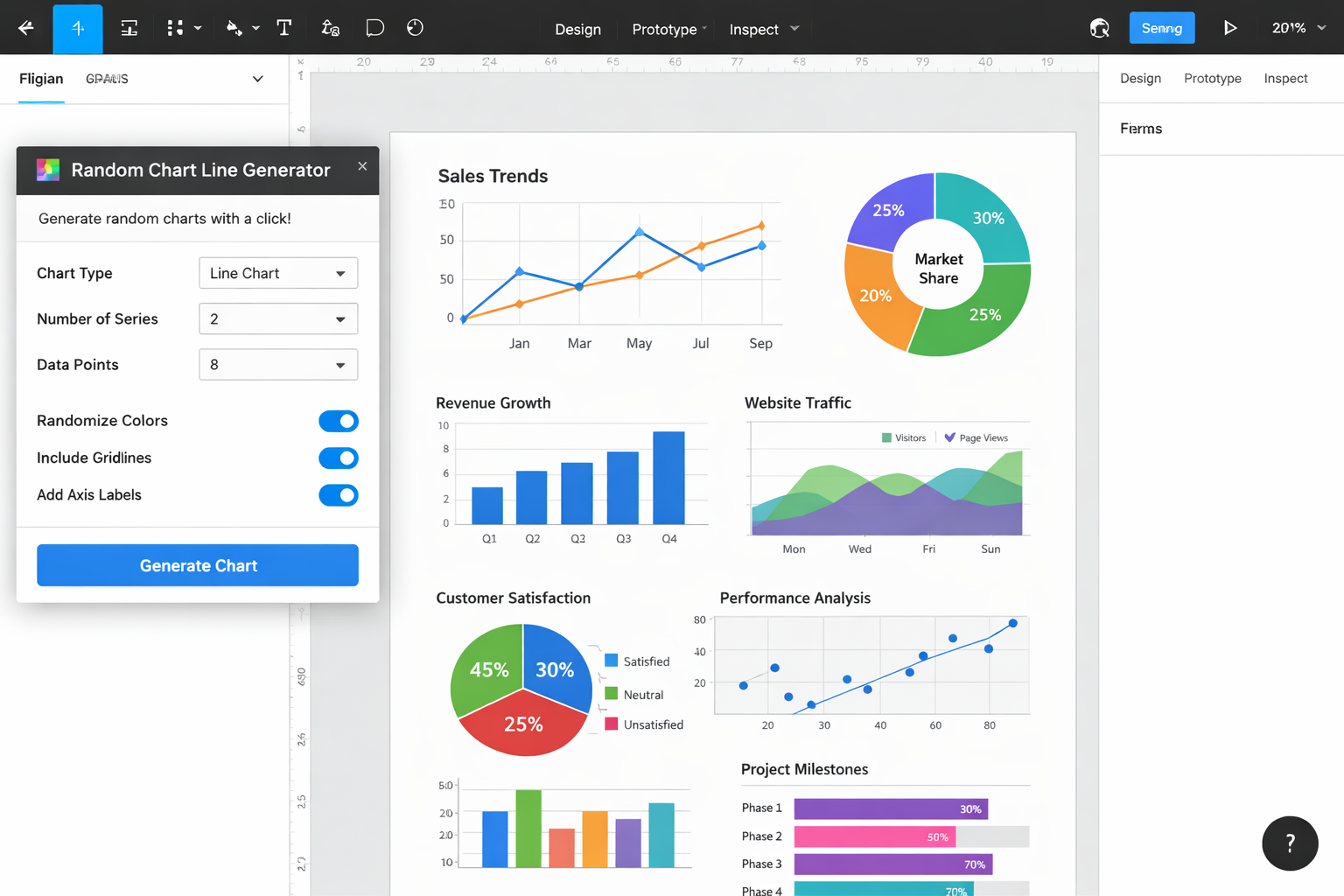Figma design dashboard with Random Chart Line Generator plugin showing sales trends, revenue growth, and performance analy...