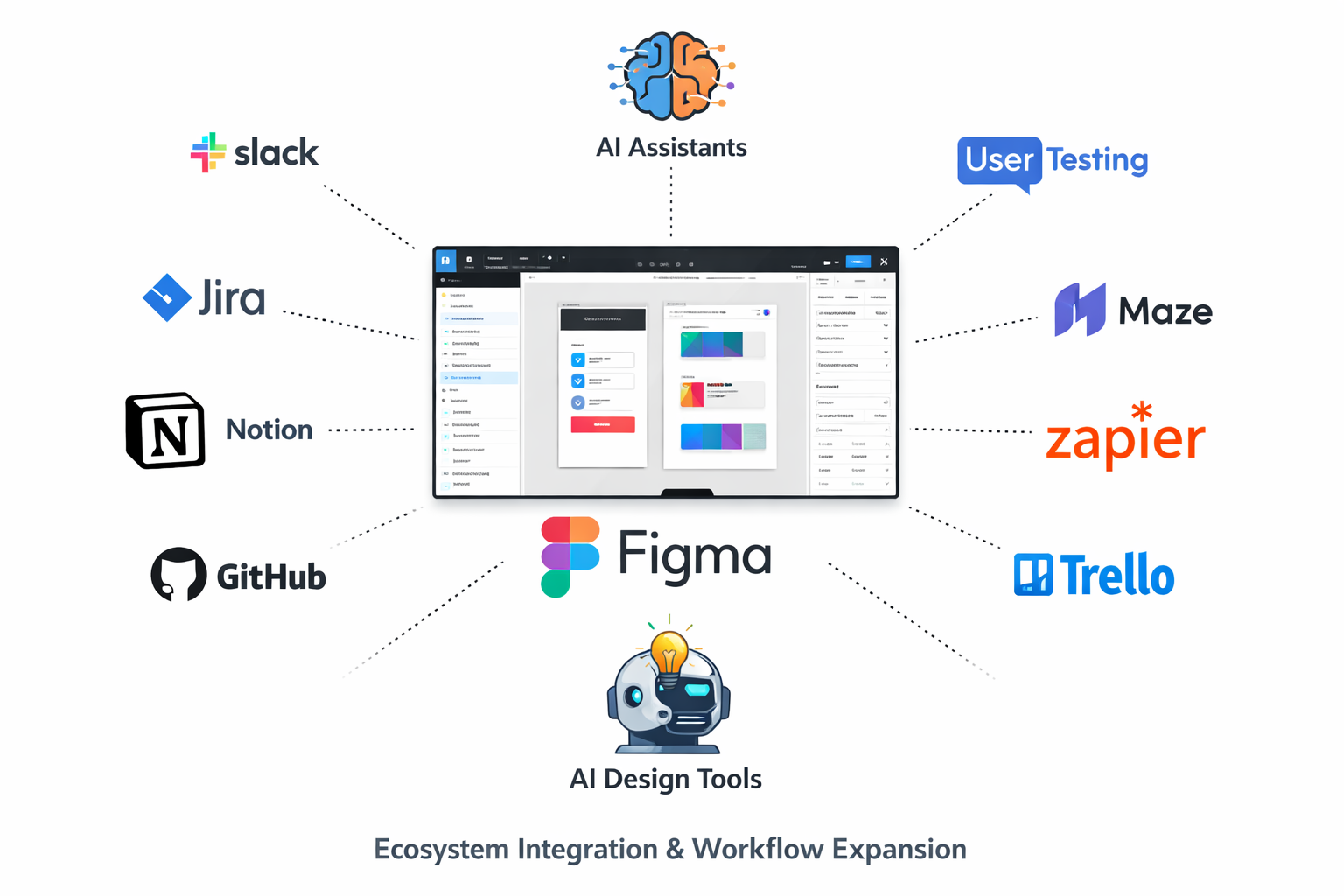 Figma integrates AI assistants, design tools, and workflow apps like Slack, Jira, Notion, GitHub, Maze, Zapier, and Trello...