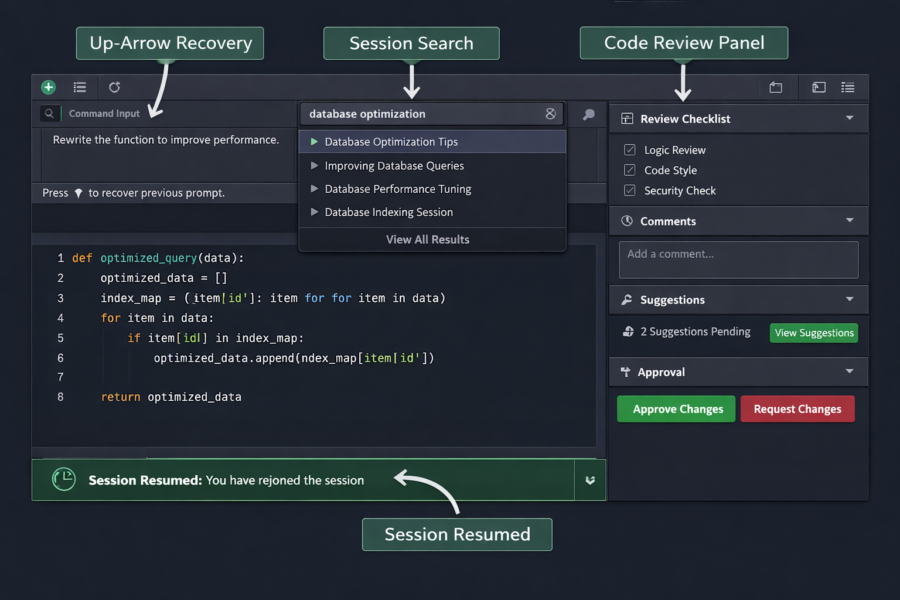 IDE interface showing Python code optimization with session search, code review panel, and recovery features for developer...