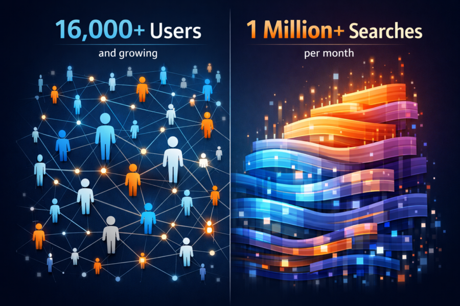 Barclays API platform growth: 16,000+ users and 1 million+ monthly searches showcasing Claude AI developer adoption metrics.