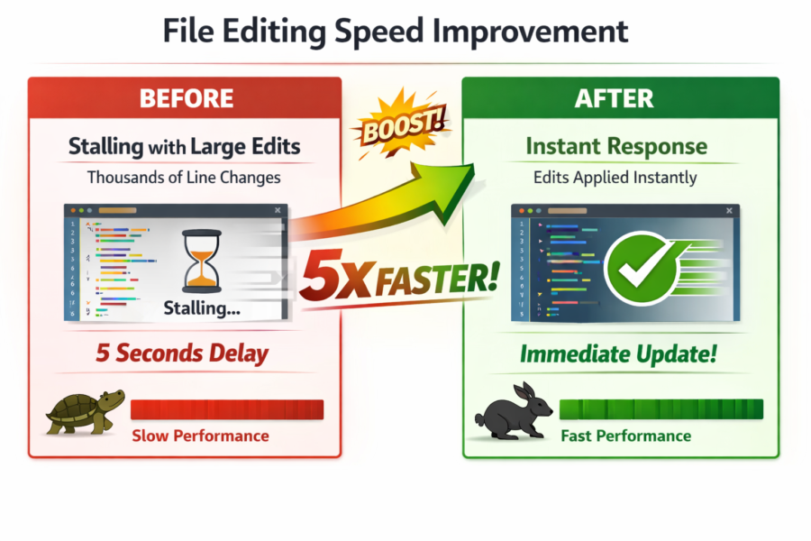 File editing speed improvement comparison: before 5-second delay with slow performance vs after instant response 5x faster...