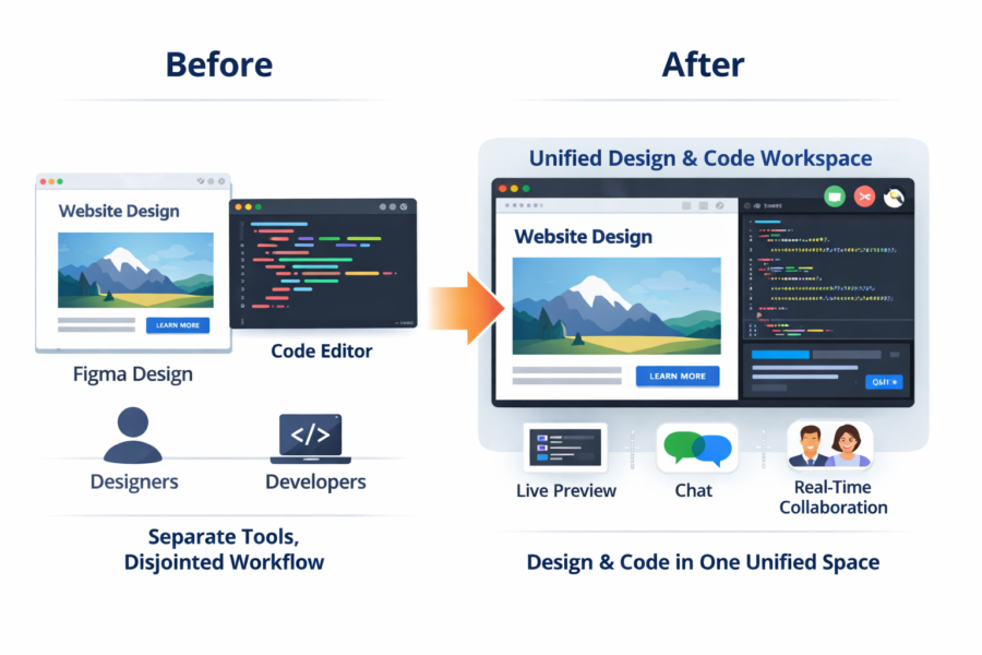 Figma Code Layers unified design and development workspace with live preview, chat, and real-time collaboration features.